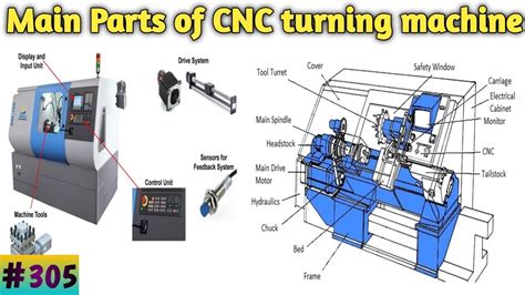 cnc turning machine diagram|parts made by cnc machine.